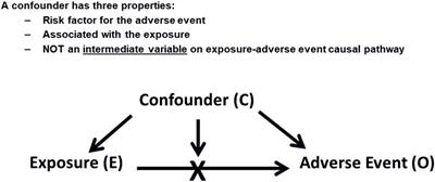 Exploring the scientific underpinnings of investigating safety signals: analytical insights in deciphering drug safety evidence